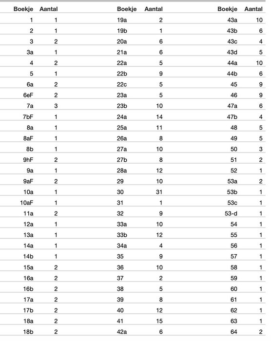 Holland 1964/2001 - Stort parti frimærkehæfter med alle hovednumre til stede - PB1 / PB64