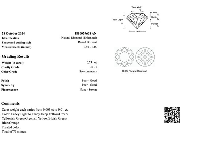 Ingen mindstepris - 79 pcs Diamant  (Farvebehandlet)  - 0.73 ct - Rund - I1, I2, I3, SI1, SI2 - Gem Report Antwerp (GRA) - INGEN RESERVEPRIS