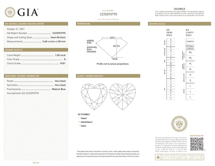 Ingen mindstepris - 2 pcs Diamant  (Natur)  - 201 ct - Hjerte - D (farveløs) - VVS1 VVS2 - Gemological Institute of America (GIA) - *Par* *VG*