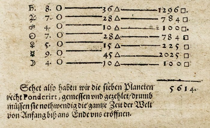 Nagelio - Philosophia Nova Astronomiae - 1621