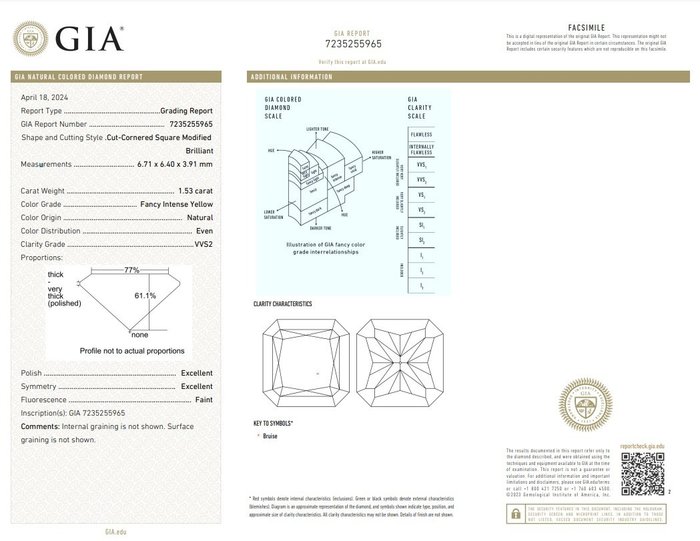 Ring - 18 kraat Hvidguld -  2.23ct. tw. Gul Diamant (Naturfarvet) - Diamant - Fantastisk farve