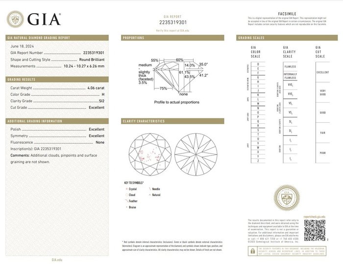 1 pcs Diamant  (Natur)  - 406 ct - Rund - H - SI2 - Gemological Institute of America (GIA)