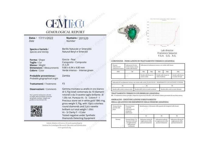 18 kraat Hvidguld - Ring - 2.25 ct Smaragd - Diamanter