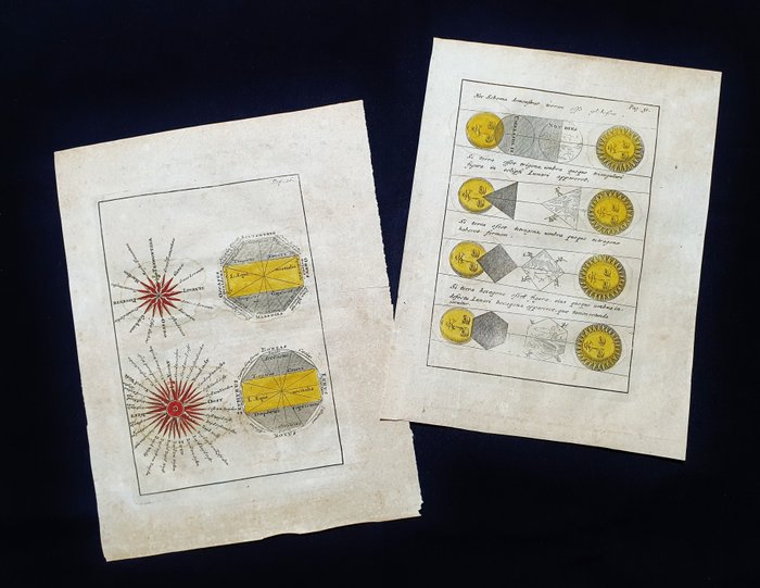 Wind Map  Celestial Map - [Lot of 3] Himmel- og vindkort; Henricus Danckerts / Philip Cluverius - Lapie M. Brun - 3 maps: Philippi Brietii: Hoc Schema Demonstrat Terram Esse Globosam - 1661-1680