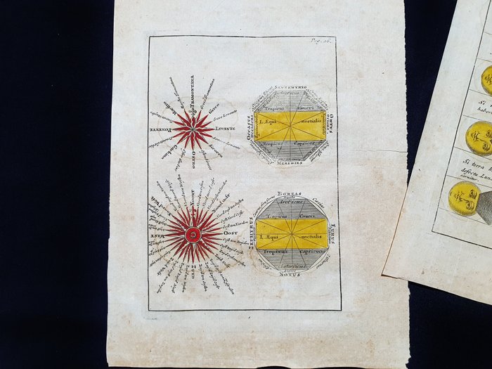 Wind Map  Celestial Map - [Lot of 3] Himmel- og vindkort; Henricus Danckerts / Philip Cluverius - Lapie M. Brun - 3 maps: Philippi Brietii: Hoc Schema Demonstrat Terram Esse Globosam - 1661-1680