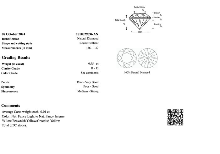 Ingen mindstepris - 92 pcs Diamant  (Natur)  - 0.95 ct - Rund - I1, I2, I3 - Gem Report Antwerp (GRA) - INGEN RESERVEPRIS