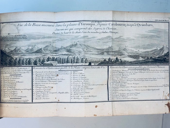 de la Condamine - Journal du voyage fait par ordre du roi, à l'Equateur,...Supplément  Pyramides - 1754