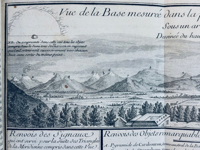 de la Condamine - Journal du voyage fait par ordre du roi, à l'Equateur,...Supplément  Pyramides - 1754