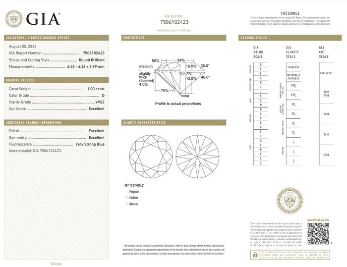 Ring - 18 kraat Hvidguld -  1.28ct. tw. Diamant (Natur) - Diamant