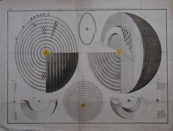 Celestial Map - Himmelsk kort; N.N. - Suite de l'Organisaation Interieur du Tourbillon Solaire - 1781-1800