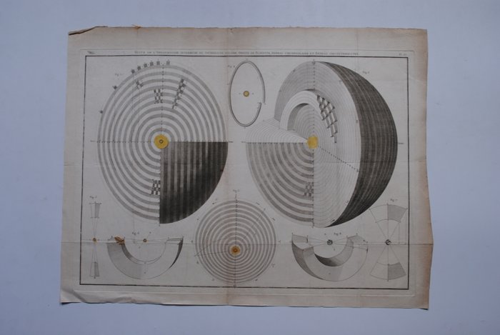 Celestial Map - Himmelsk kort; N.N. - Suite de l'Organisaation Interieur du Tourbillon Solaire - 1781-1800