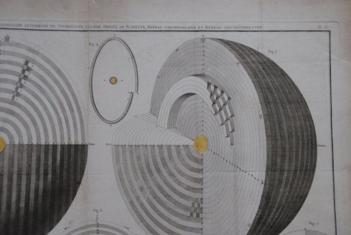 Celestial Map - Himmelsk kort; N.N. - Suite de l'Organisaation Interieur du Tourbillon Solaire - 1781-1800