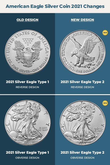 Förenta staterna. 1 Dollar 2021 Type 2 - American Eagle, 1 Oz (.999% silver)  (Ingen mindstepris)