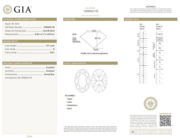 1 pcs Diamant  (Natur)  - 1.51 ct - Oval - D (farveløs) - VVS1 - Gemological Institute of America (GIA)