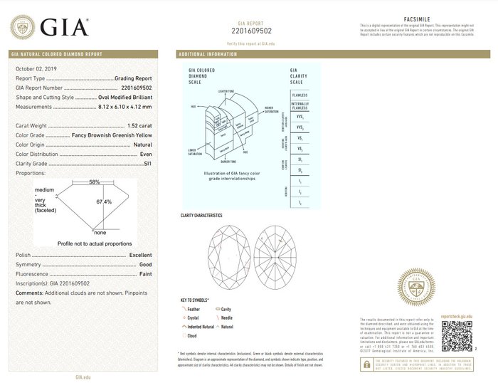 1 pcs Diamant  (Naturfarvet)  - 1.52 ct - Oval - Fancy Brunlig, Grønlig Gul - SI1 - Gemological Institute of America (GIA)