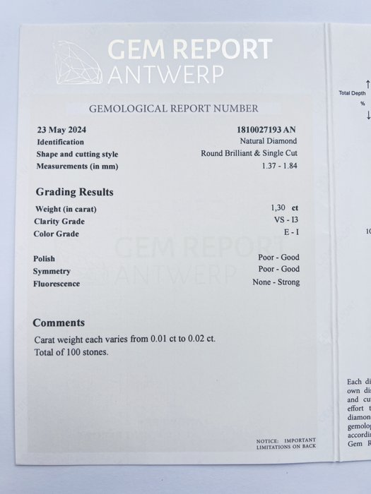 Ingen mindstepris - 100 pcs Diamant  (Natur)  - 130 ct - Rund - E I - I3 VS1 - Gem Report Antwerp (GRA)