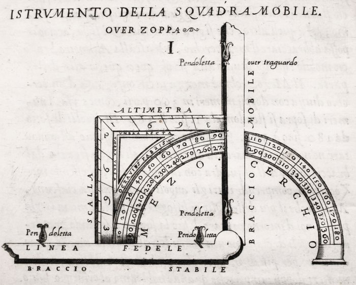 Fabri - L'uso della Squadra Mobile - 1598