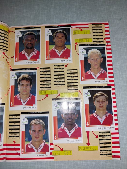 Panini - Voetbal 96 - Complete Album