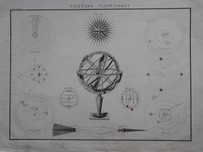 Celestial Map - Himmelsk kort; E. Lapie - Système Planétaires - 1801-1820