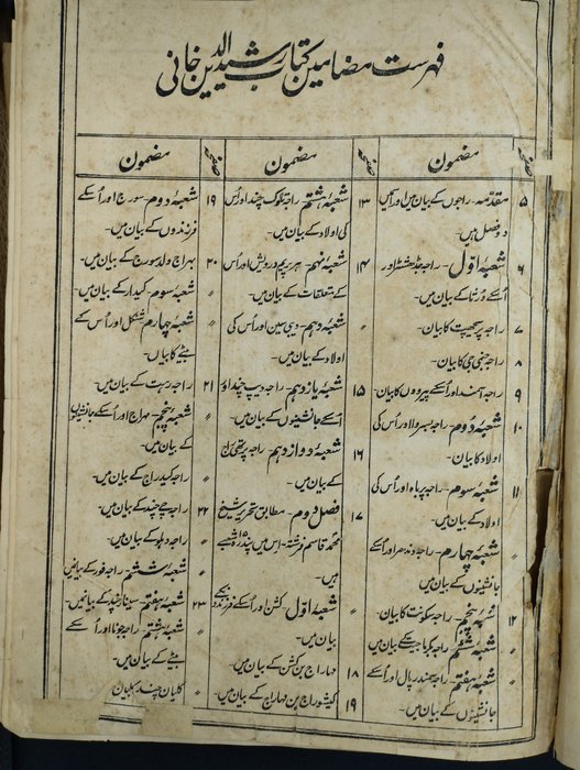 Aasif Jah Bahadur - Tareekh e Khursheed Jahi - 1853