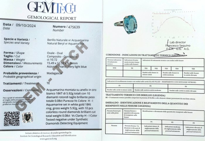 Ingen mindstepris - Ring - 18 kraat Hvidguld -  10.80ct. tw. Akvamarin - Diamant