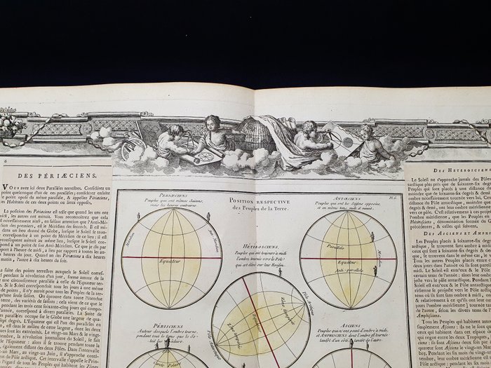 World Map - [Lot of 3] - Kronologisk kort / Zodiac; Desnos / Brion De la Tour - Belin - COSMOGRAPHIE -- Suite de la Planche des Zones, Longitude, Climates -- Position Respective - 1761-1780