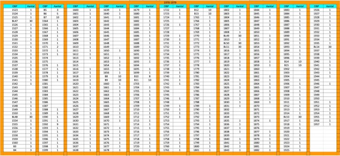 Belgien 1962/1985 - Gigantisk samling af KOMPLETTE ARK suppleret med blokke og hæfter (+1350 styk) - ex OBP 1234/2180