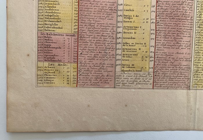 Eastern Hemisphere - Afrika, Europa, Asien; H. Chatelain - Carte Pour Servir A L'Intelligence De L'Histoire, De La Cronolgie, Et De La Geographie Des Empires - 1701-1720