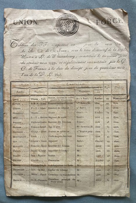 Lentz - Union Force / G. O. de France - Liste d'adresses (Franc Maconnerie France) - 1805