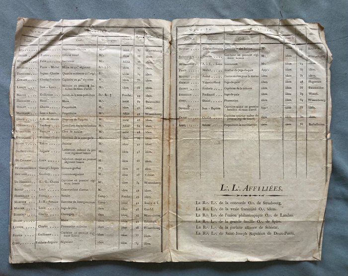 Lentz - Union Force / G. O. de France - Liste d'adresses (Franc Maconnerie France) - 1805