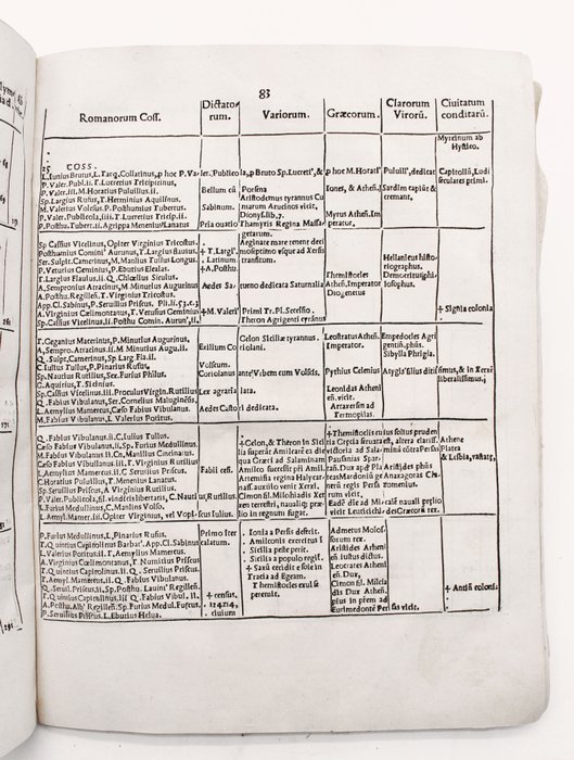 Copernico / Sculteto - Chronographia sive Annales omnium fere Regum Principum  Potentatuum - 1546