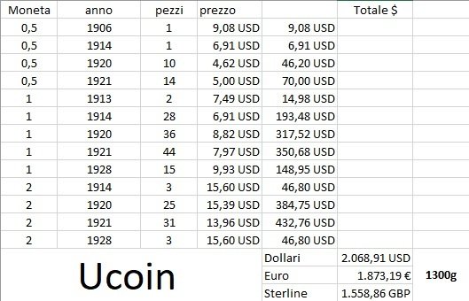 Schweiz. Lot composed of 213 coins in 0.835 Silver 1906-1928  (Ingen mindstepris)