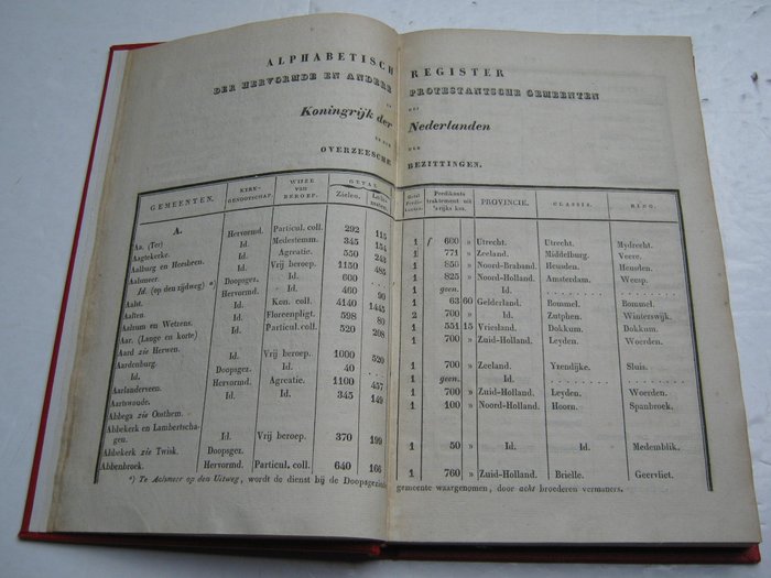 JJ Feuring - Alphabetisch register der Hervormde en andere Protestantsche gemeenten - met aanwijzing van het beroepingsregt getal zielen en ledematen mitsgaders der leeraren en derzelv - 1838-1839