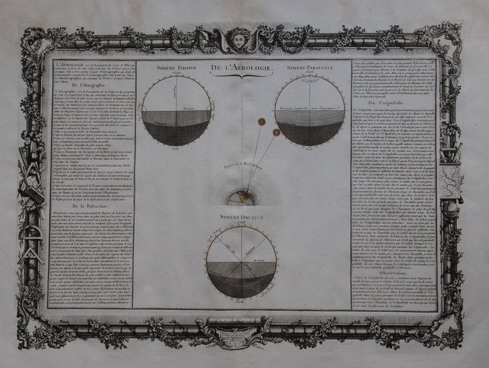 Hemelkaart - Himmelske kort; Desnos - De l'Aërologie - 1761-1780