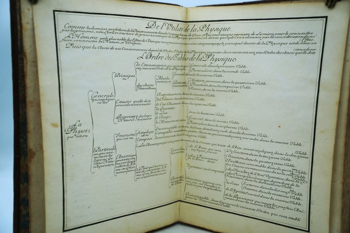 Aristote / Thomas D'Aquin - "Atlas" De l'utilité de la Physique - L'ordre des tables de la Physique - 1695