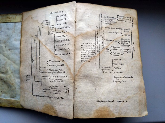 Jean Jacques (Wecker) - Les Secrets et Merveilles de Nature - 1596