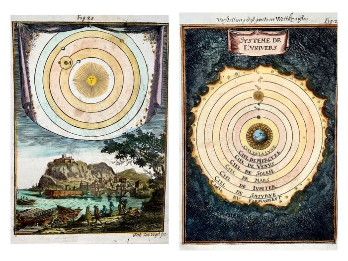 Celestial - Astronomi; Universets system; Mallet, Allain Manesson - Lot of 2 celestial charts of the Solar System - 1761-1780