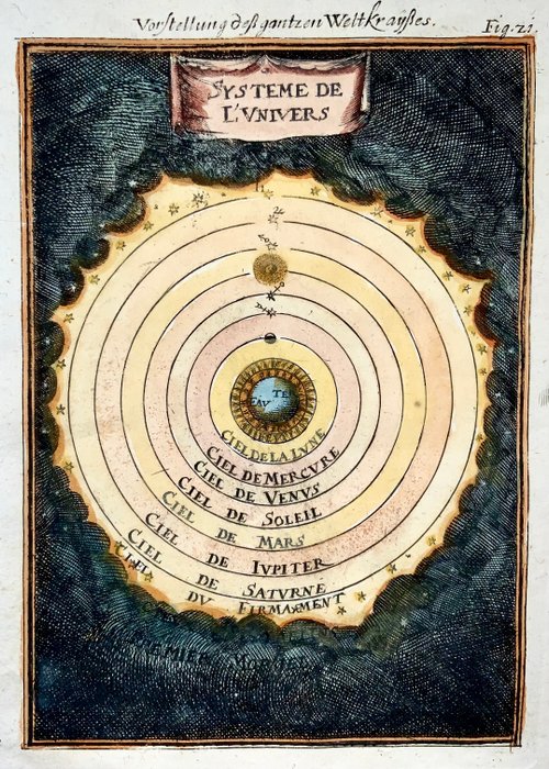 Celestial - Astronomi; Universets system; Mallet, Allain Manesson - Lot of 2 celestial charts of the Solar System - 1761-1780