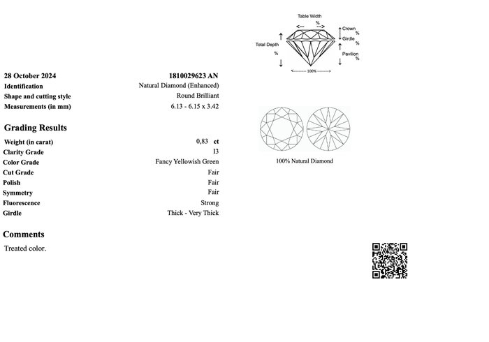 Ingen mindstepris - 1 pcs Diamant  (Farvebehandlet)  - 0.83 ct - Rund - I3 - Gem Report Antwerp (GRA) - INGEN RESERVEPRIS