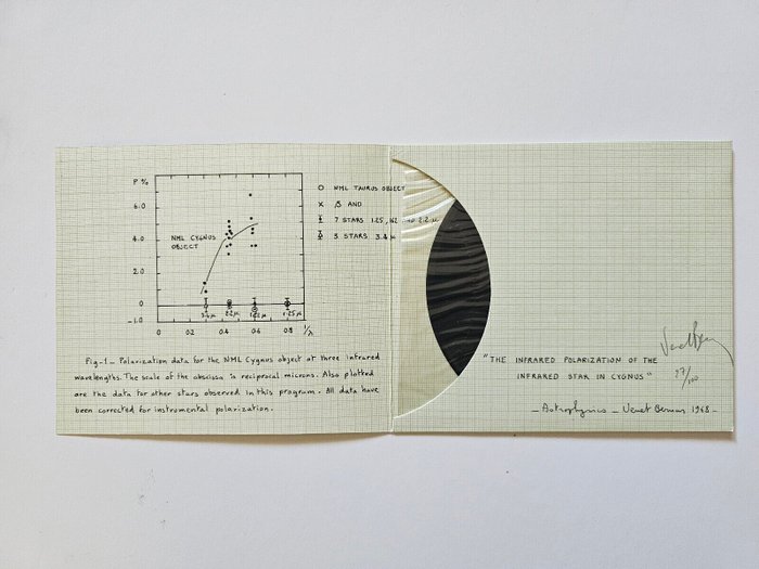 Bernar Venet (1961) - The infrared polarization of the infrared star in Cygnus