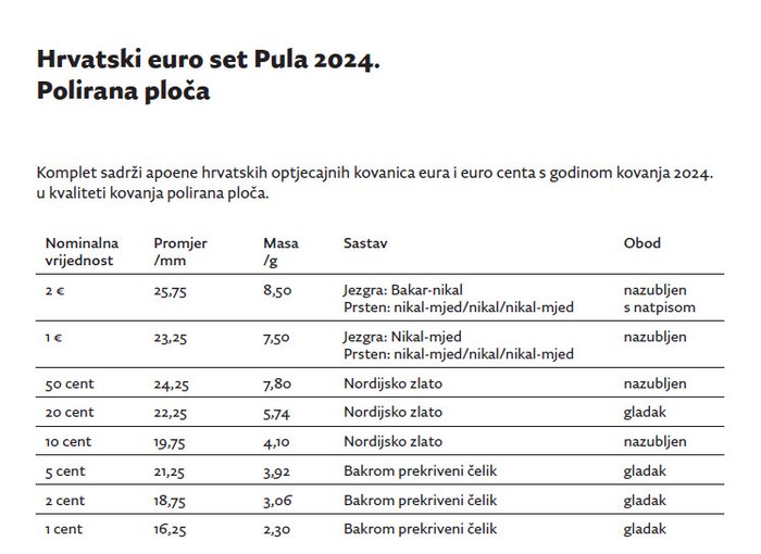 Kroatien. Euro Coin Set Pula 2024 Proof  (Ingen mindstepris)