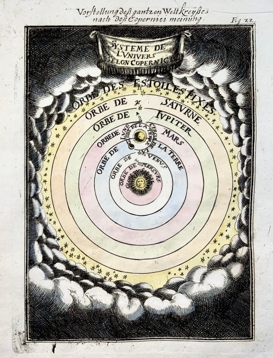 Celestial - Astronomi; Universets system ifølge Copernicus; Mallet Allain Manesson - Description de l'Univers salon Copernicus - 1761-1780