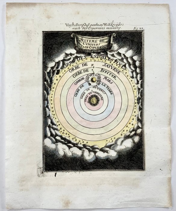 Celestial - Astronomi; Universets system ifølge Copernicus; Mallet Allain Manesson - Description de l'Univers salon Copernicus - 1761-1780