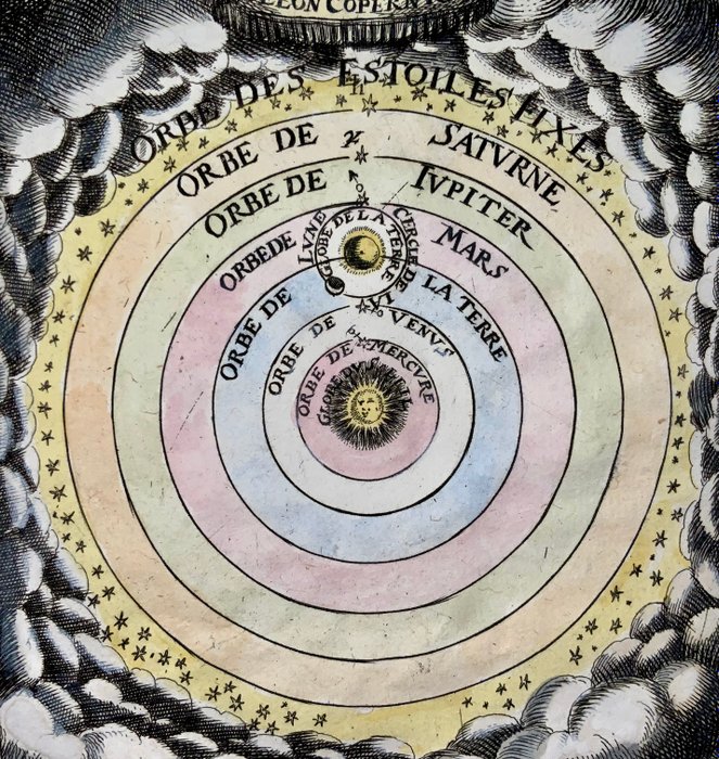 Celestial - Astronomi; Universets system ifølge Copernicus; Mallet Allain Manesson - Description de l'Univers salon Copernicus - 1761-1780