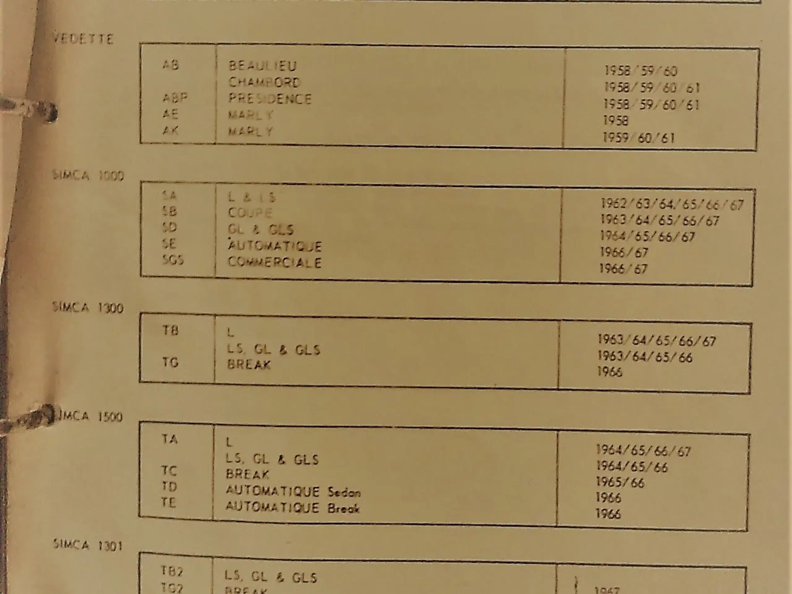 Chrysler-Simca litteratur