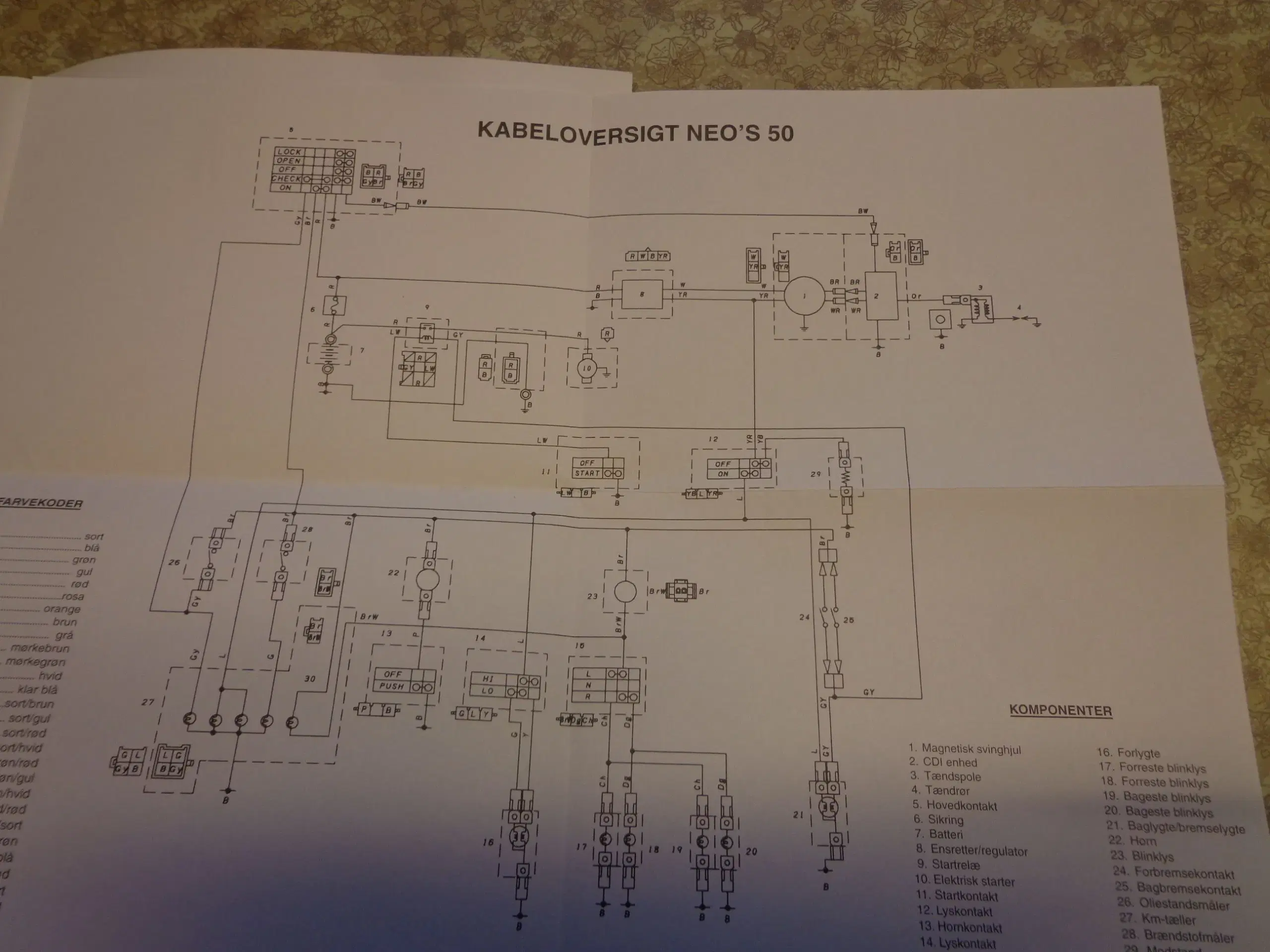 Yamaha Neos instruktionsbog