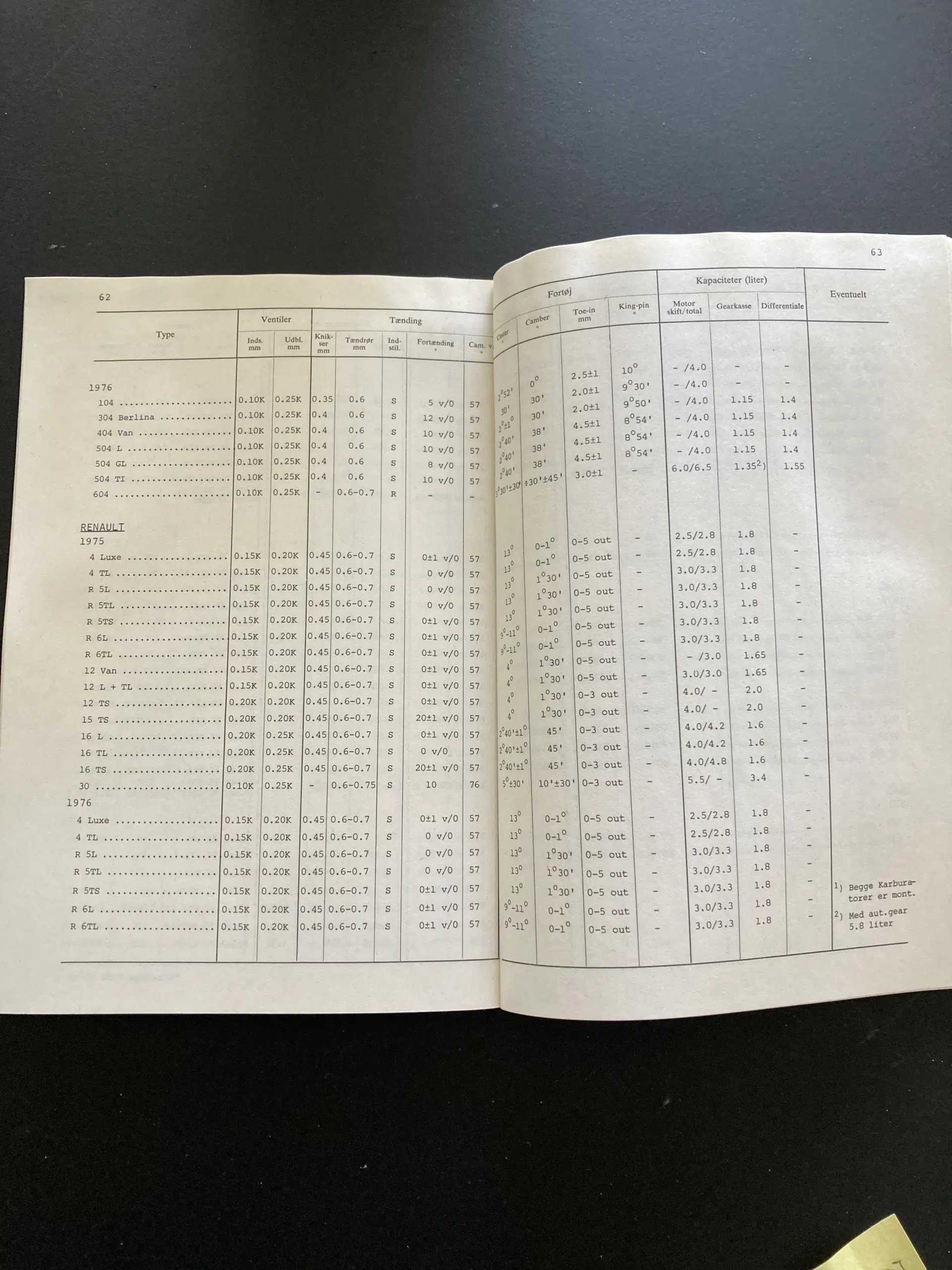 Automekanikeren specifikationer fra 1957 - 1977