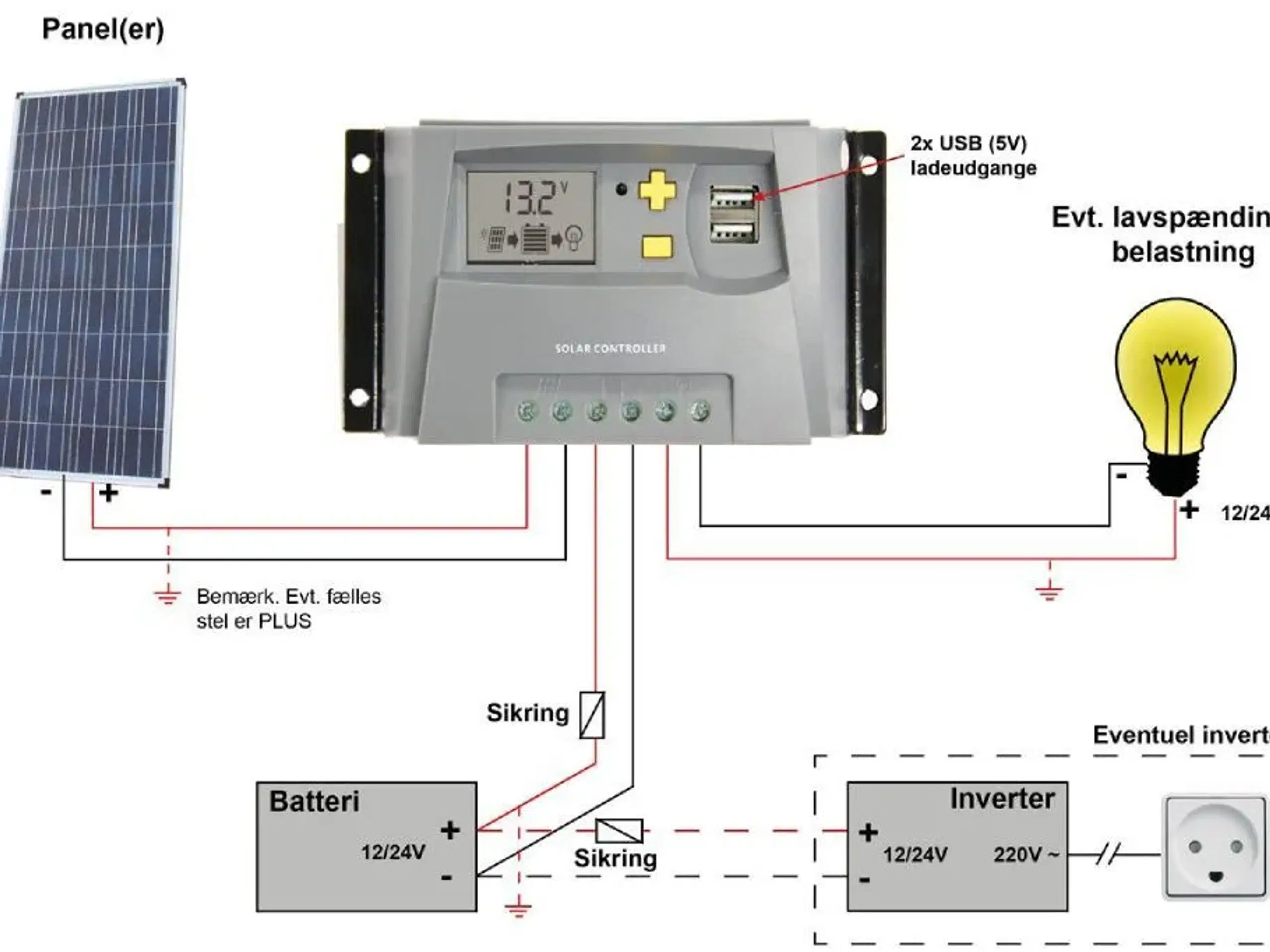 Solcelleanlæg inverter batterier søges