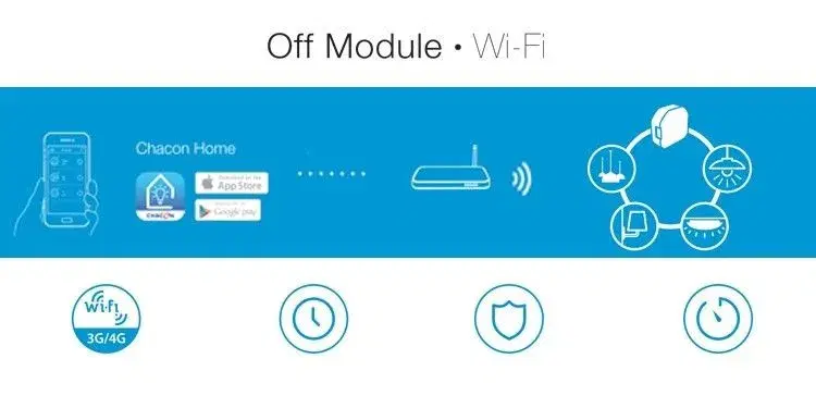 8 stk  CHACON - WiFi Lighting module