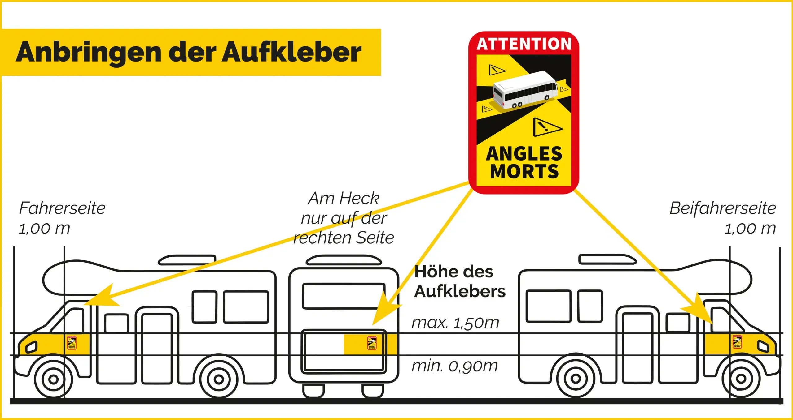 ANGLES MORTS klistermærker